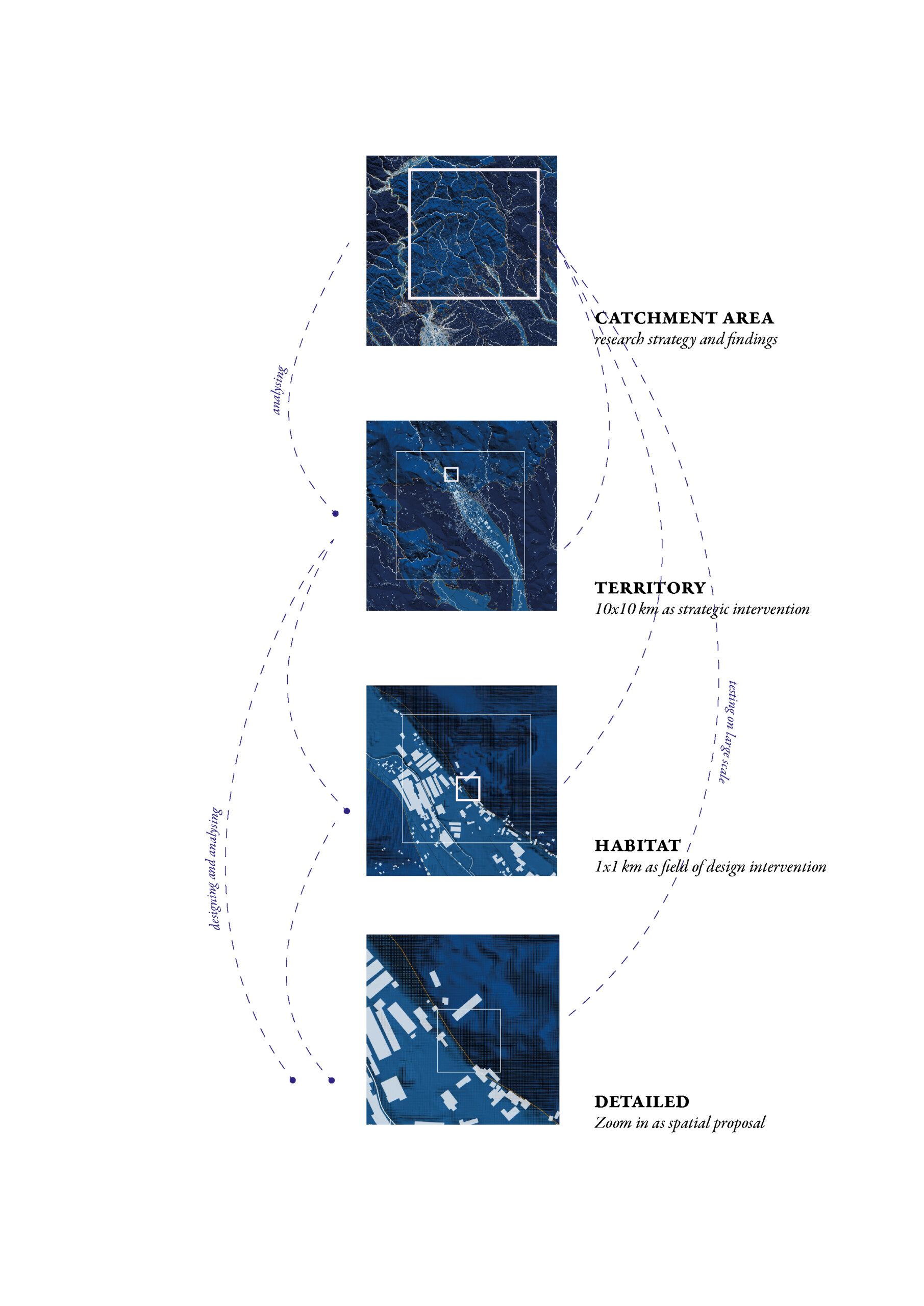 Scales of the Landscape Design Studio